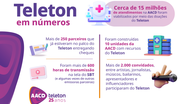 O Teleton é uma das maiores campanhas de solidariedade multiplataforma do Brasil, realizada em parceria com o SBT - Foto: divulgação/ SBT